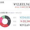 20220829の資産総額12,833,763円。