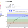 不要不急の外出を伴わない"競プロ"【新歓ブログリレー2020 7日目】