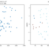 レビューデータの意味的クラスタリング：OpenAI Embedding + UMAP + HDBSCAN