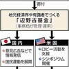 辺野古基地反対で基金　米政府に「民意」直接訴え-東京新聞(2015年4月8日)