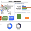 明るい洞察: ウェブカメラ市場は最大 12% の予測 CAGR で急上昇
