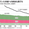 米IT改革、働き手が促す