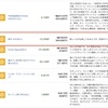 7/18（水）開催ホロス2050未来会議にゲスト出演する鈴木みそさん、VALUランキング26位！