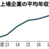 会社員の年収1%増