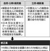 統一教会による被害者救済法案衆議院通過。どこまで機能するのか。