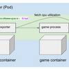 Kubernetes で動くクラウドゲーミングにおけるCPU割当の工夫