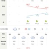 11/03 文化の日木曜　雨上がる曇天