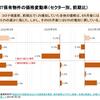 J-REIT保有物件に対するコロナ禍の影響