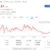 ブリティッシュアメリカンタバコ　連日連騰・・・やはりケムリは高いところへ昇りたがるのか
