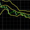 MTF(マルチタイムフレーム)分析によるエントリー足考察＊＊ボリンジャーバンド＊＊