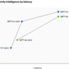 GPT-4.1 model family, o3, o4-mini ざっくりノート