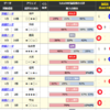 第873  今週のtoto予想結果　