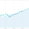 約2年使いましたが、WealthNaviやめました