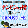 ナンピンの術　其の一 GBPUSD M5　の紹介