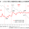 2010年代以降に若者の自殺が増加した原因について検証する