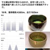 アホやな、5年前の俺