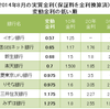 2014年8月の住宅ローン金利徹底比較！変動、固定、フラット35。過去最低金利に並ぶ！