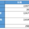 【決算分析】クックパッド　2019年12月期　Q1決算を読む【今更】