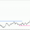 USD/JPY 2022-04-02 weekly review