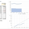 今週の投資結果_7/29