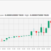 YAJUCOIN、一気にゴミになる