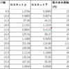 【トライオートFX】通貨ペア考察＆設定追加