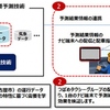 ドコモとつばめタクシーグループが技術を融合、名古屋でタクシー配車の実証実験
