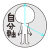 「劫財（四柱推命）」が強いのに「命無星曜（紫微斗数）」の人の性格と人生