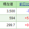 今週の含み損益（03月1週目）