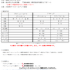 「寒暖差ぎっくり腰」にご注意くださいm(_ _)m ＆『前期全関西級別ダンス競技大会』の大会要項が発表されました♪