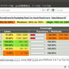  FuelPHP のコードカバレッジ