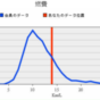 モビリオ燃費記録