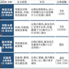 【日本経済どうなる？】個人で勝手に分析。自民党総裁選が与える影響を候補者別に分析！ ―　③　高市　早苗　編　－