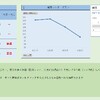 【投資初心者必見】長期投資・株の買い時