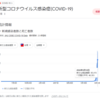 台湾感染爆発からふっと思った！？