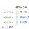 今日は値上がり企業が多かった