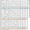 第27回東北カーリング選手権大会　2日目の結果