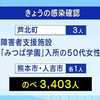 熊本県　5人感染 県は週明け解除検討へ