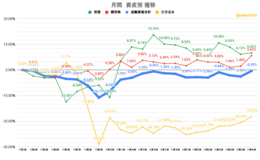 記事を見る