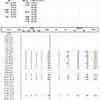 2020-2021　ジャスタウェイ産駒収支　結果⑮