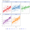 ggplot2によるデータの視覚化 - ヨーロッパリーグ 2018/19 シーズンを振り返って