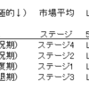 5月12日→5月15日の市場分析