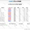 【日本株】収支_2019-09-25