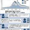 銀行の貸倒引当金減少は善か？に思う