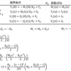 jw_cad 外部変形 － (4162-2) はりを解く(両端ばね＋鉛直・回転変位：鉛直変位(2)) －