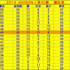 2013 DIVISION 1 第30節 ACLが厳しいどころか賞金圏内も大変！