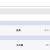 髙安、悲願の初Ｖへ再び単独トップ！