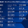 サッカー日本代表戦の3月練習試合（キリンカップ）お呼ばれメンバー