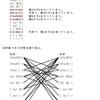 動物親子渡河問題（１）の解２