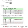 紅白リボン問題（２）の解